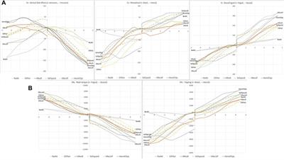 In Vitro Comparison of Different Invisalign® and 3Shape® Attachment Shapes to Control Premolar Rotation